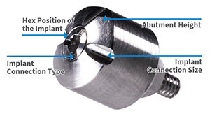 The image explaining the parts of screw at Atlanta, GA