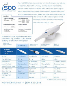 The brochure sheet of i500 medit from global dental solution
