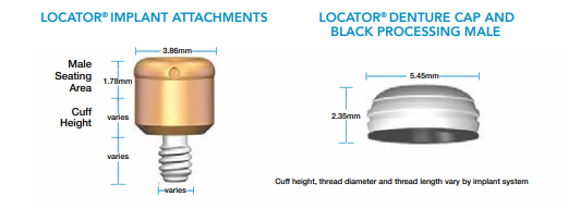 The Implant attachments and Denture cap 